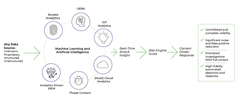 SIEM-How-it-works-Simplified-v2.jpg