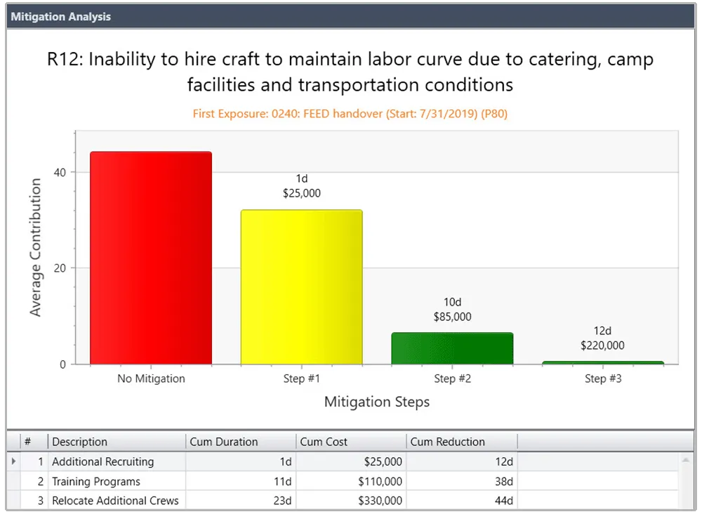 acumenrisk360-feature3-mitigationplans.png