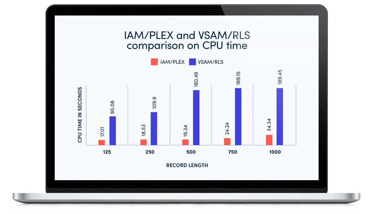 ss-file-load-comparison-1200-690.png