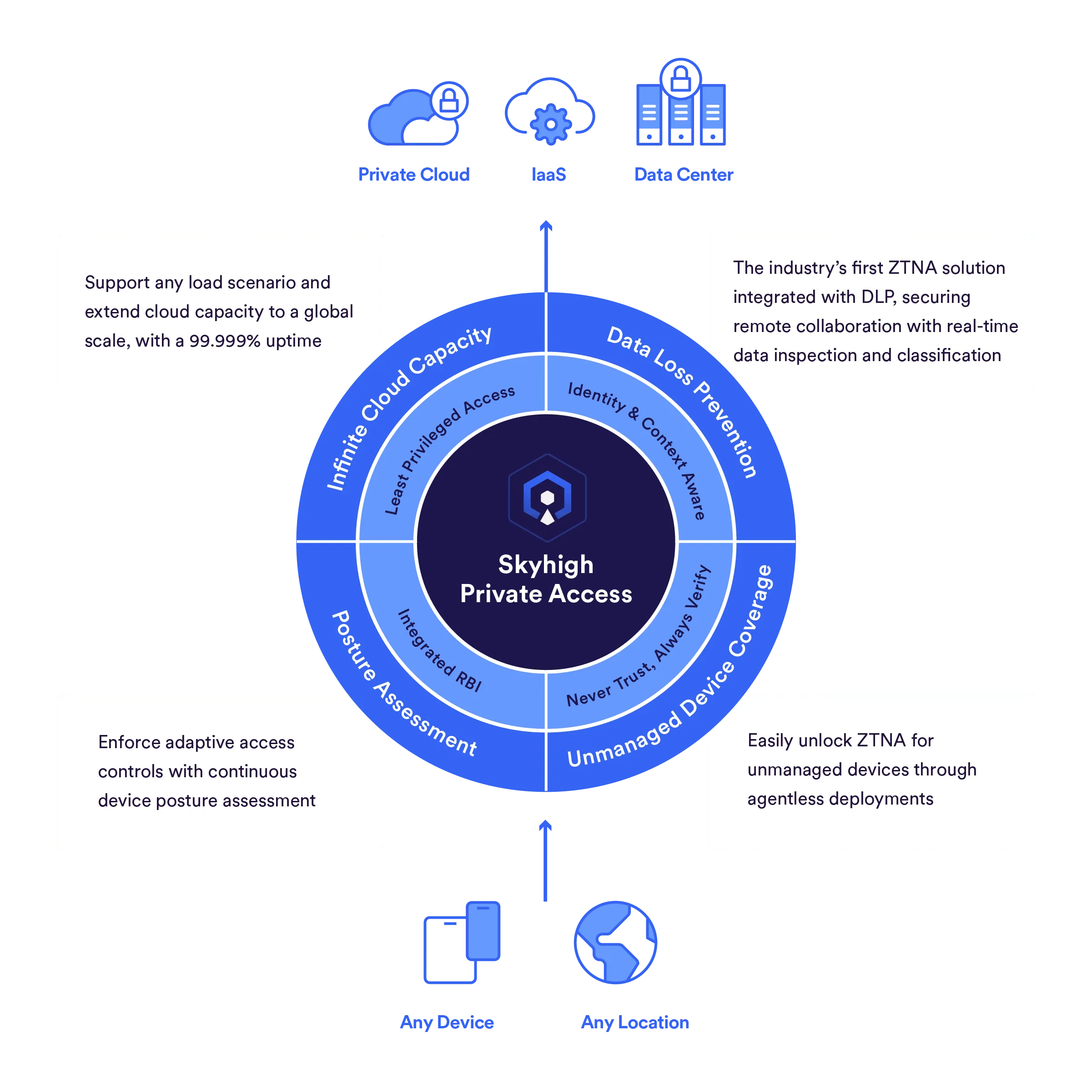 ZTNA-Overview.png