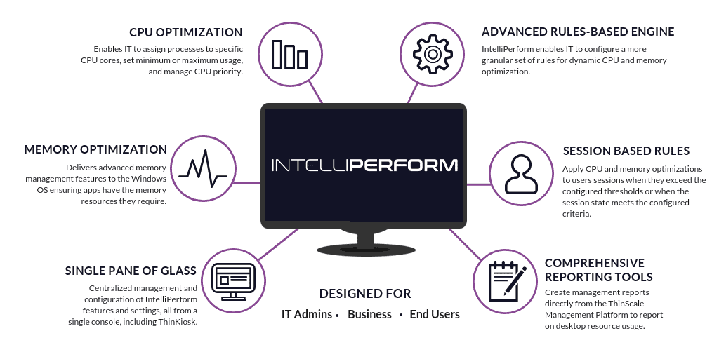 IntelliPerform-Diagrams.webp
