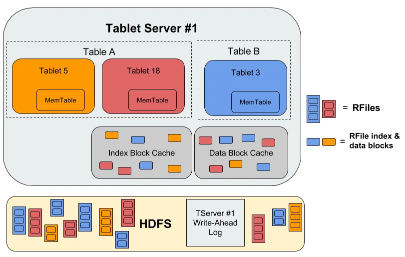 tablet_server.png