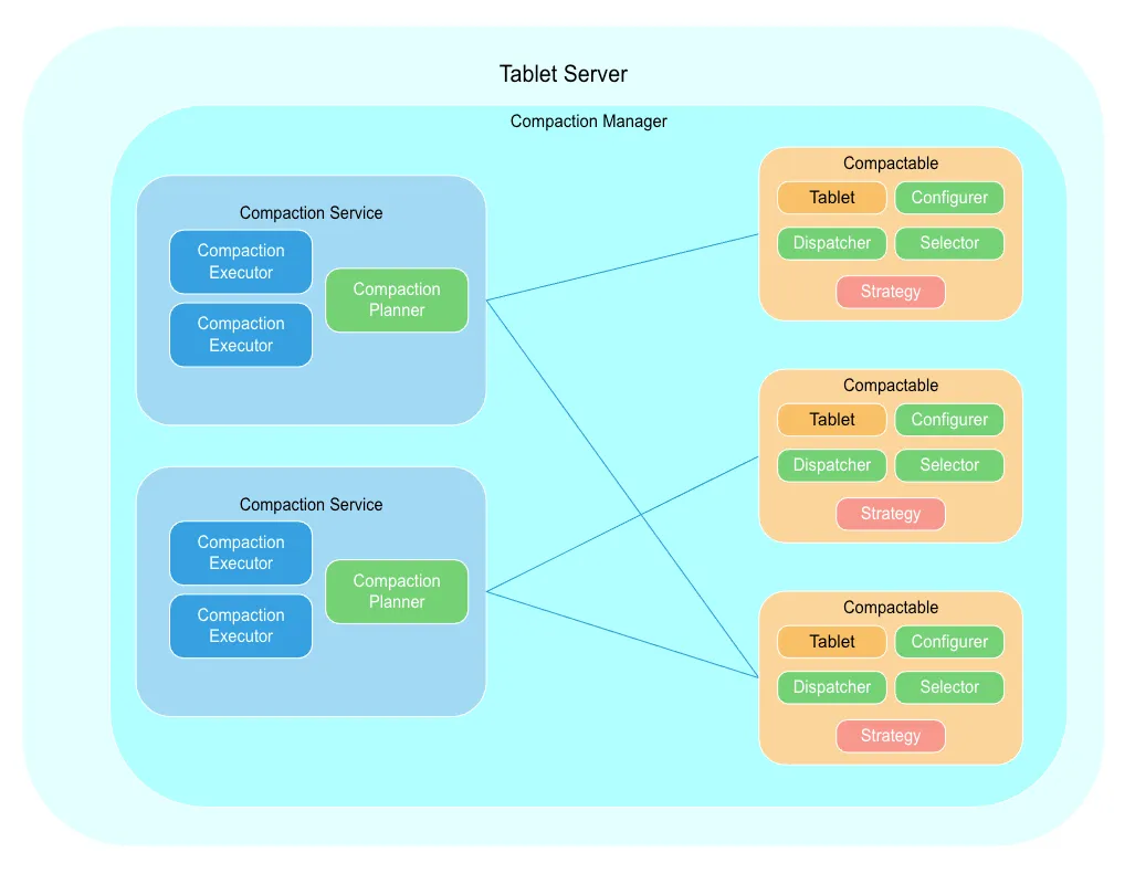 compaction-spi-design.png
