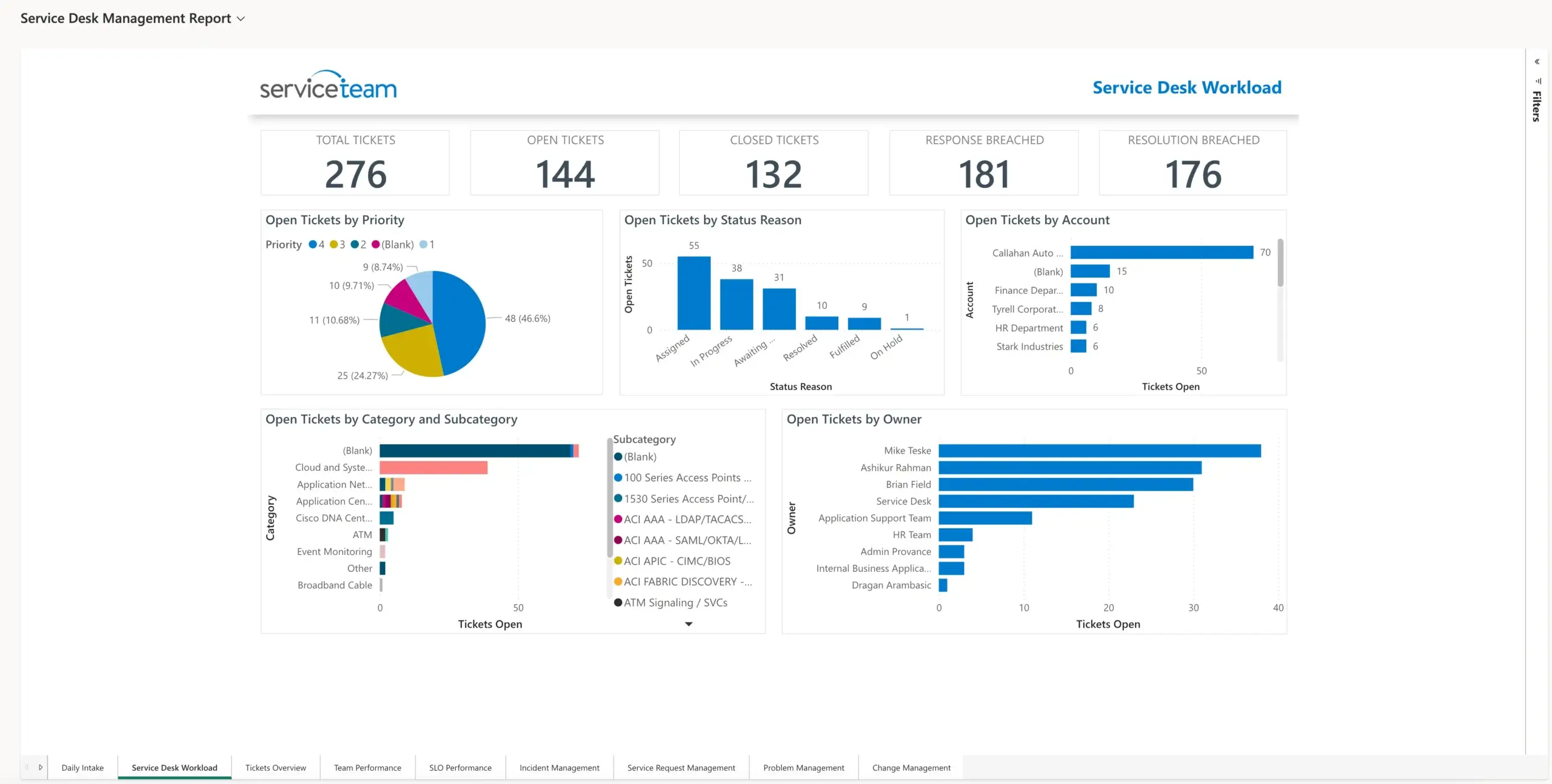 Service-Desk-Workload-Image-scaled.webp