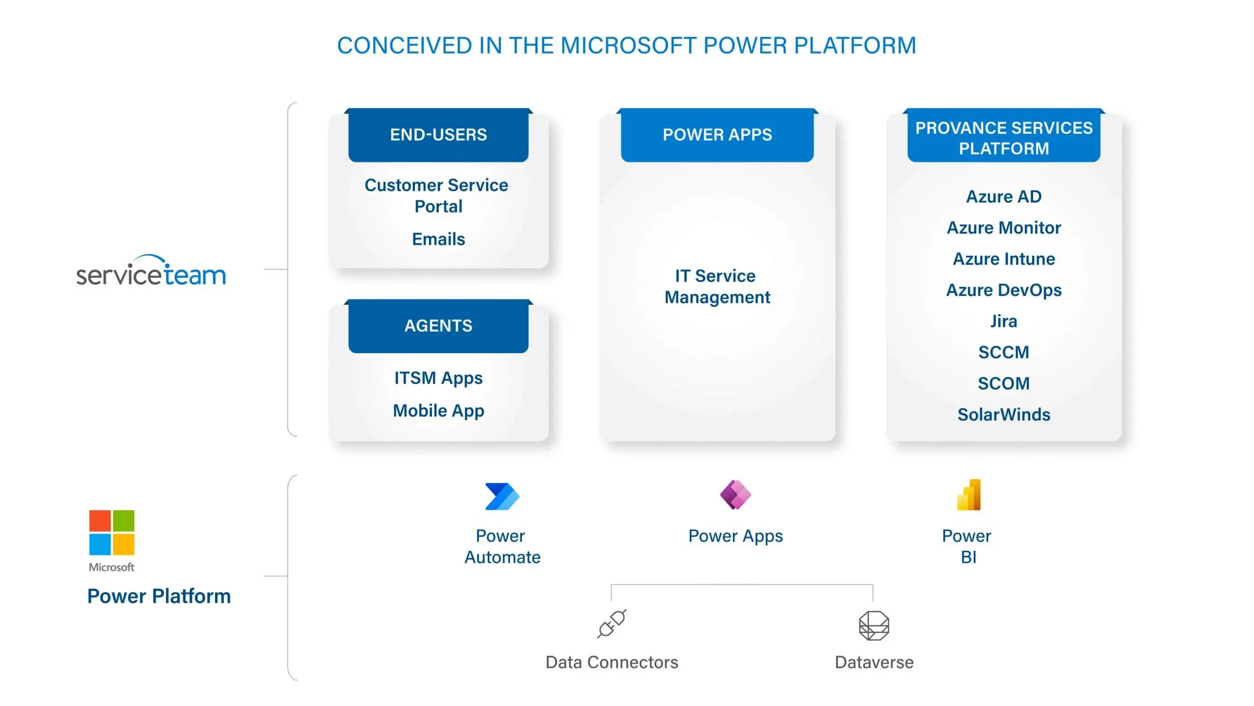 Revised_Conceived-in-the-Microsoft-Power-Platform_Kelly-feedback-scaled-1.webp