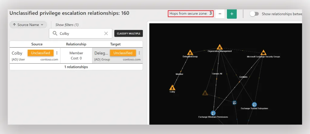 Screenshot_FDIR_Fig2_A-visualized-overview-of-hops-1024x445.png
