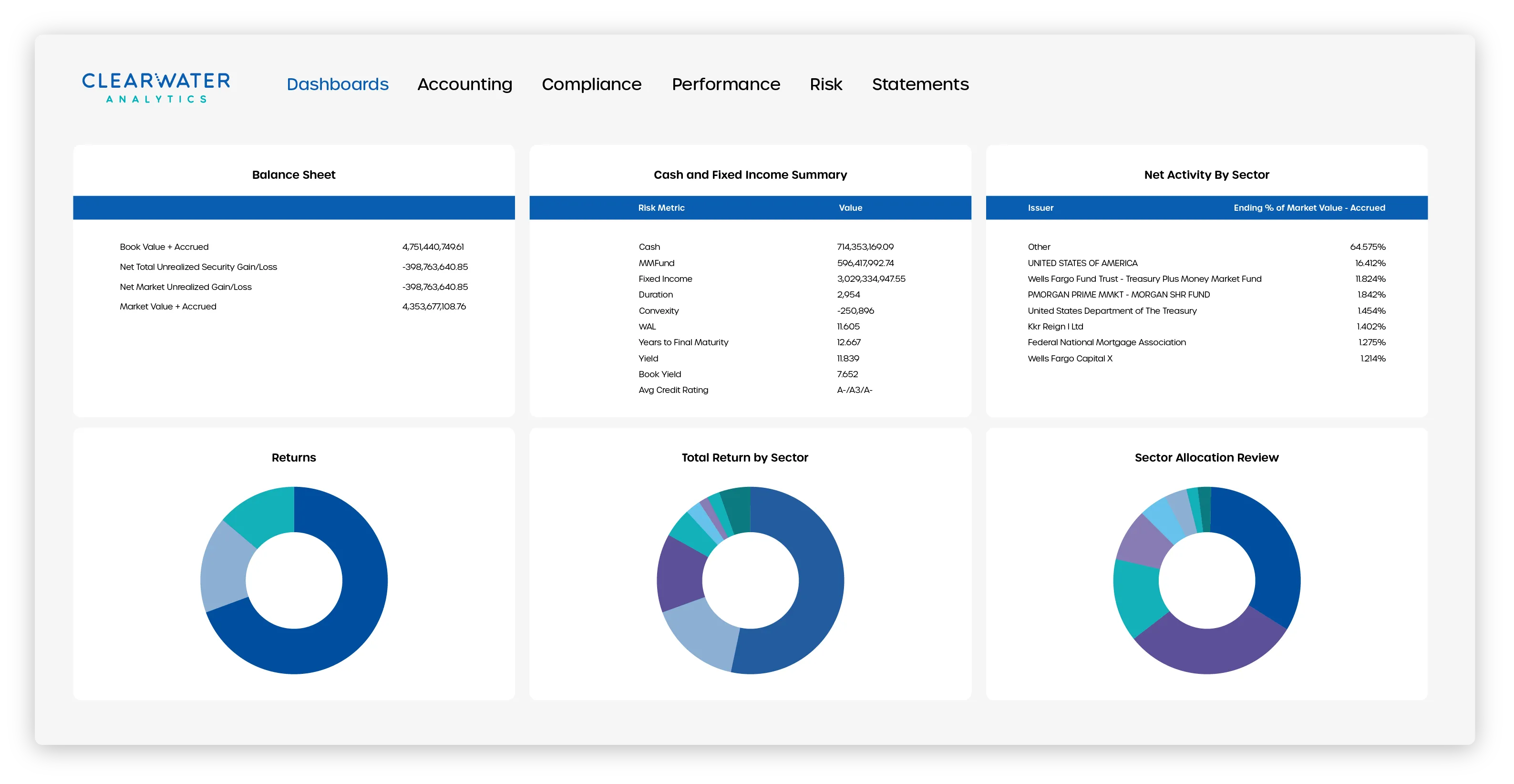 CW-ProductImagery__Core-Clearwater-Dashboard-4-03.png