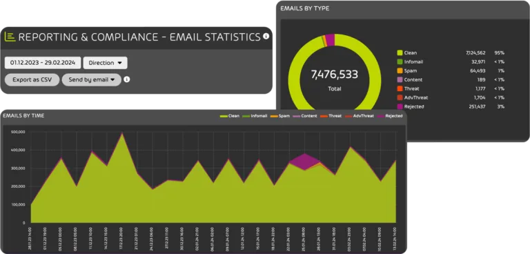 Mockup-Email-Security-Dashboard-768x368.webp