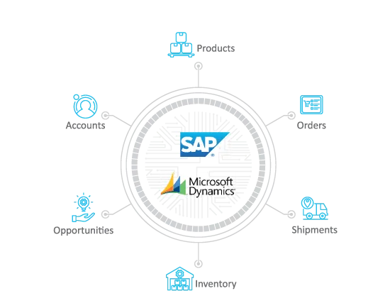 Advantco_SAP_Microsoft_Dynamics_Adapter_Diagram_1-1.png