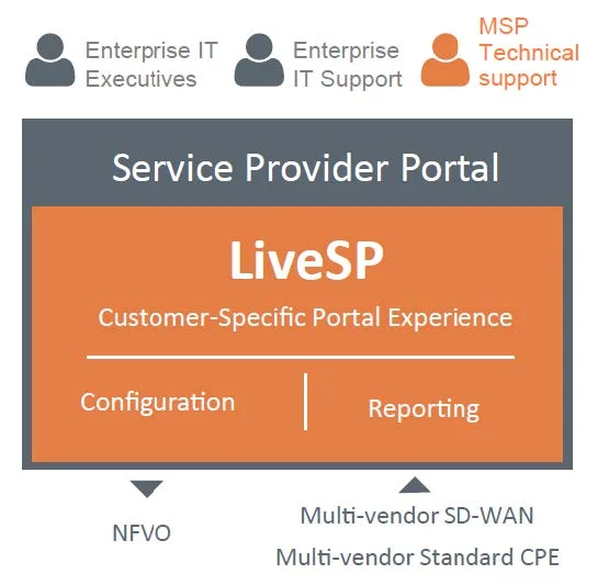 livesp-datasheet-1-29-2020.webp