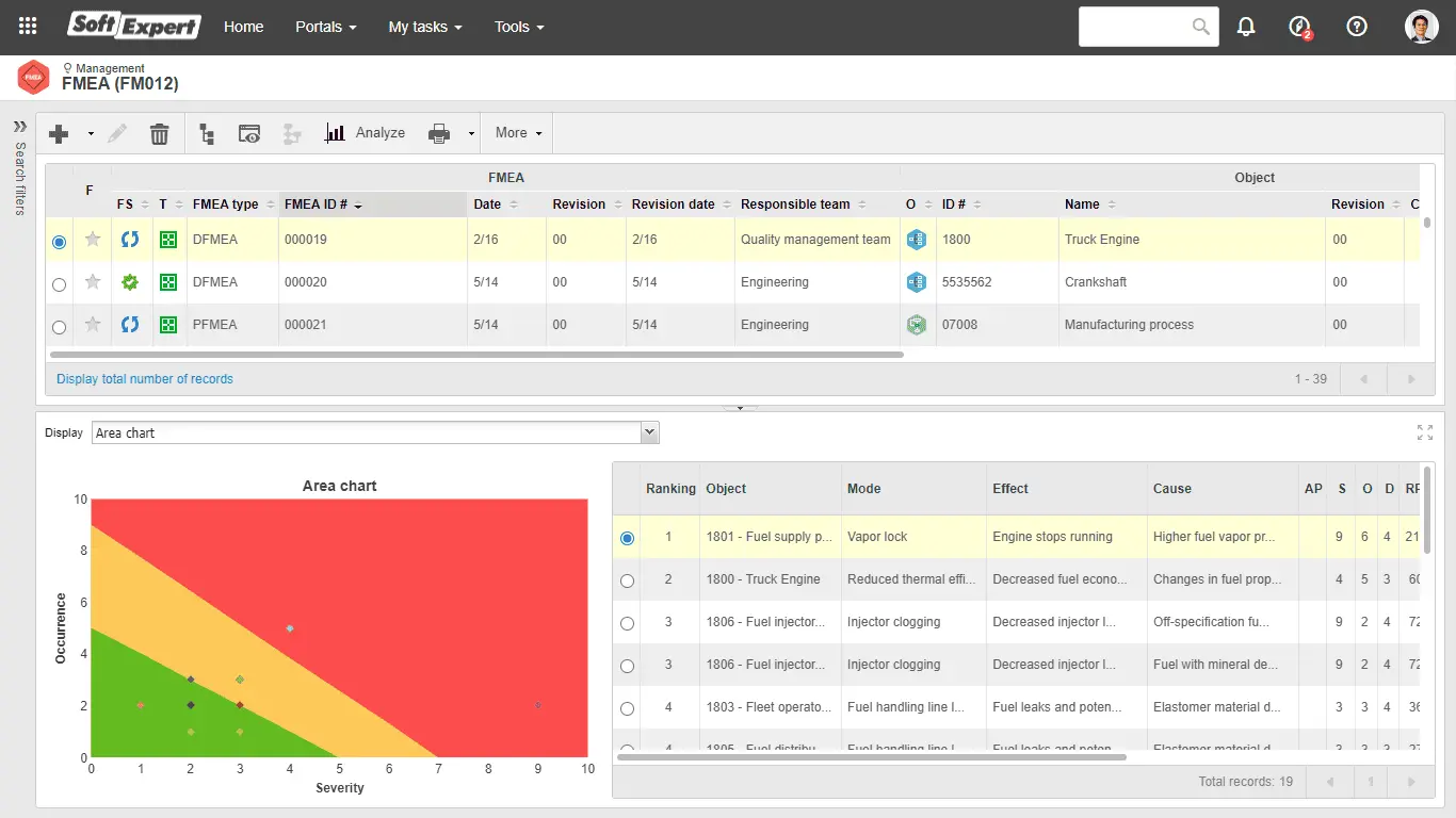 3_FMEA_risk_review_dc2b791ea4.webp