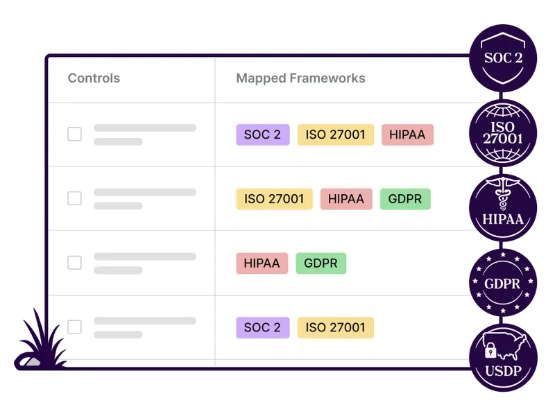 667491279097d636f5177281_Automated Compliance_1-p-800.webp