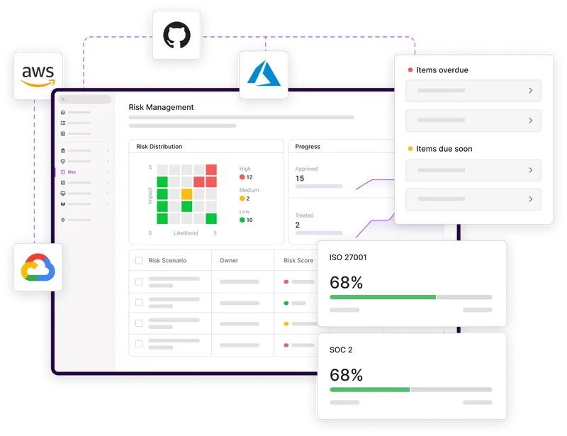 66844350a58dff56f680178f_Automate-Compliance-Hero@2x-p-800.png