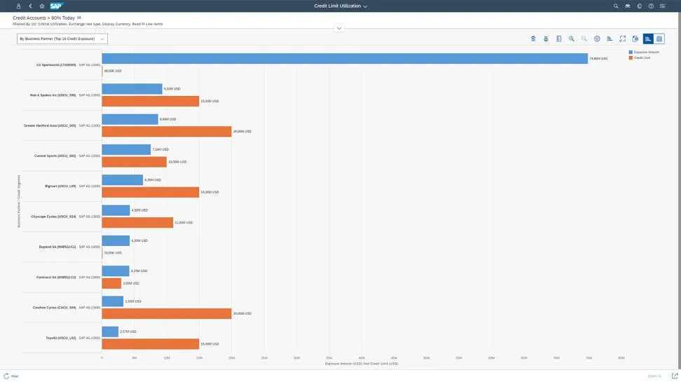 SAP S4HANA Cloud for receivables management7.jpg
