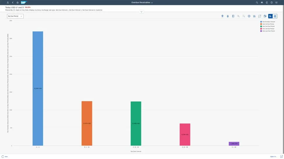 SAP S4HANA Cloud for receivables management6.jpg