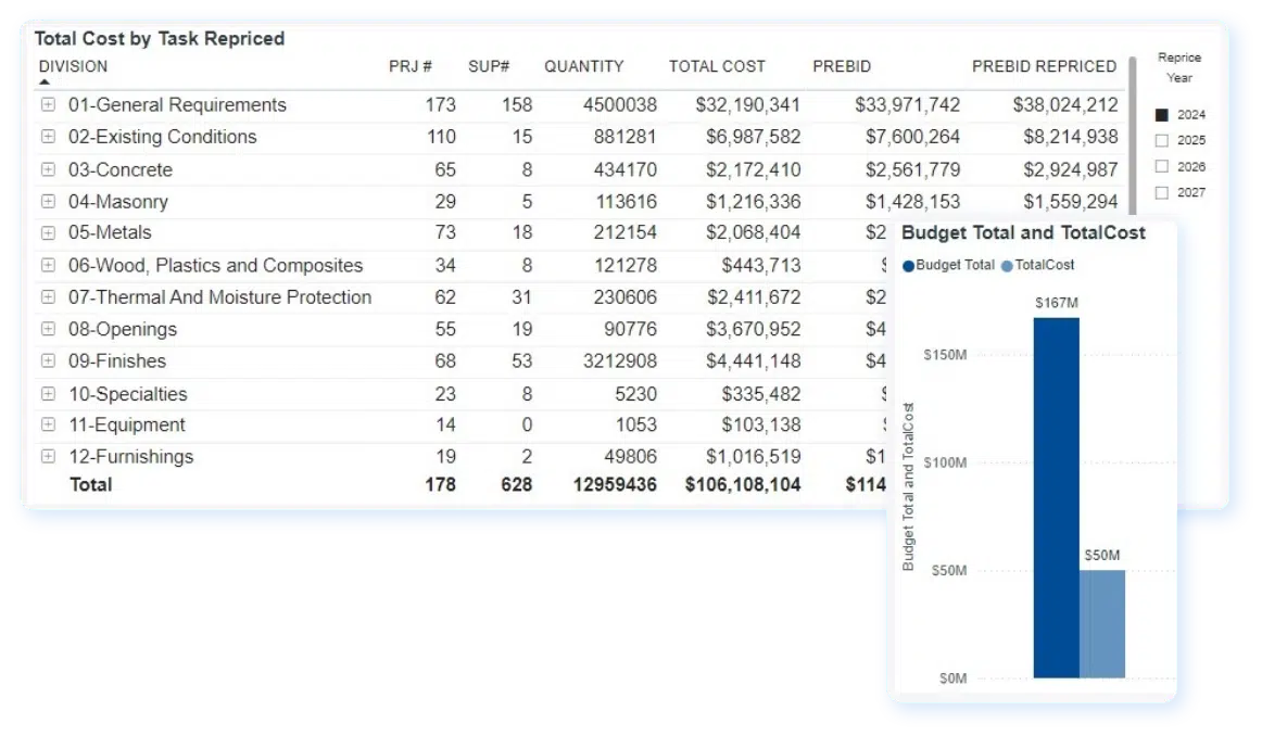 Total-Cost-by-Task-Repriced.png.webp