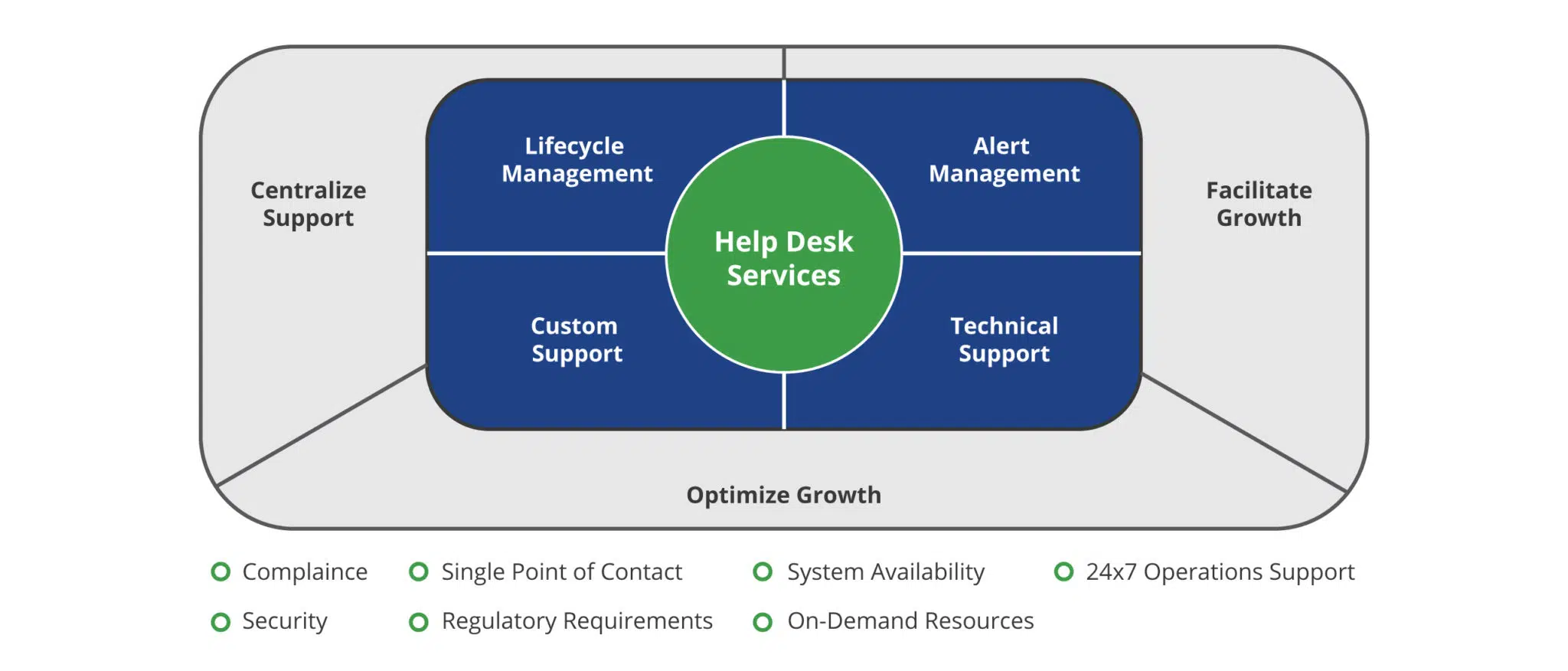 TierPoint-Web2022-SubServices-Inner-How-It-Works-1230x526-HelpDeskServices-01-2048x876.jpg.webp