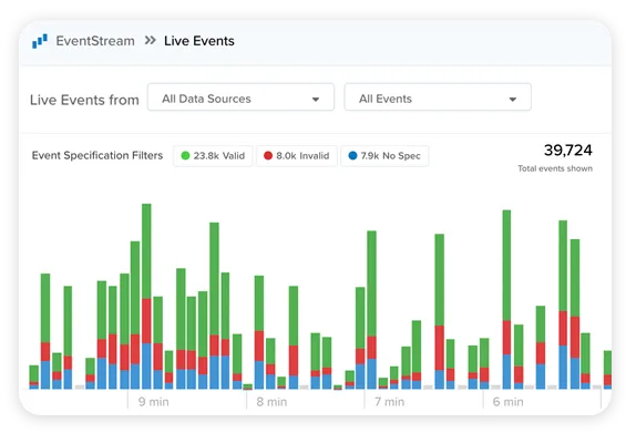 eventstream-example-tabbed-block-image-565x391-1.png
