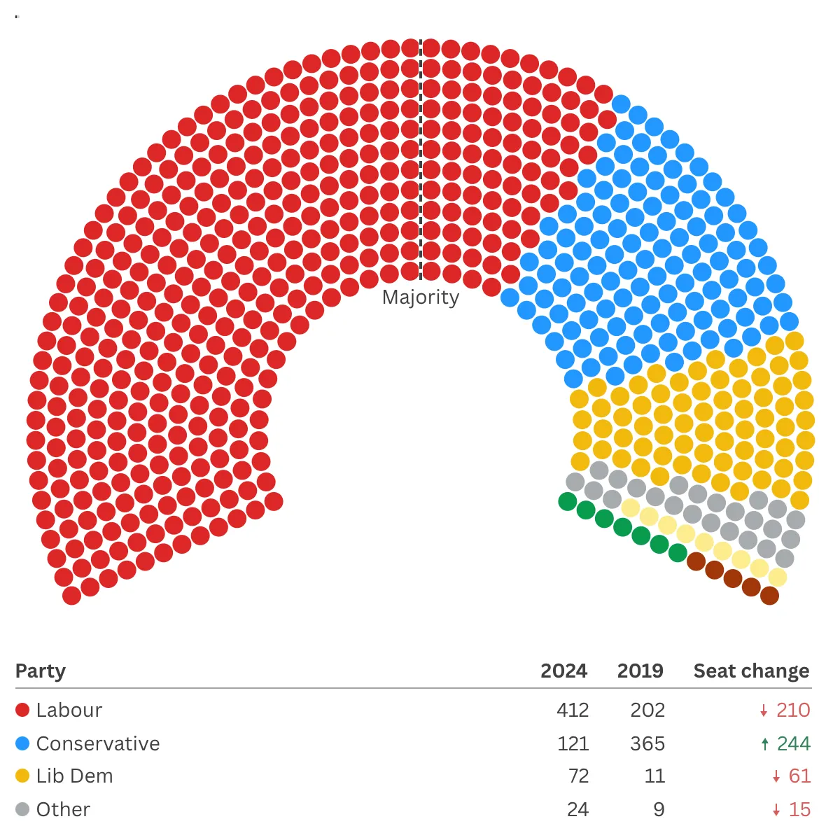 row-1-example-3-parliament-chart.png