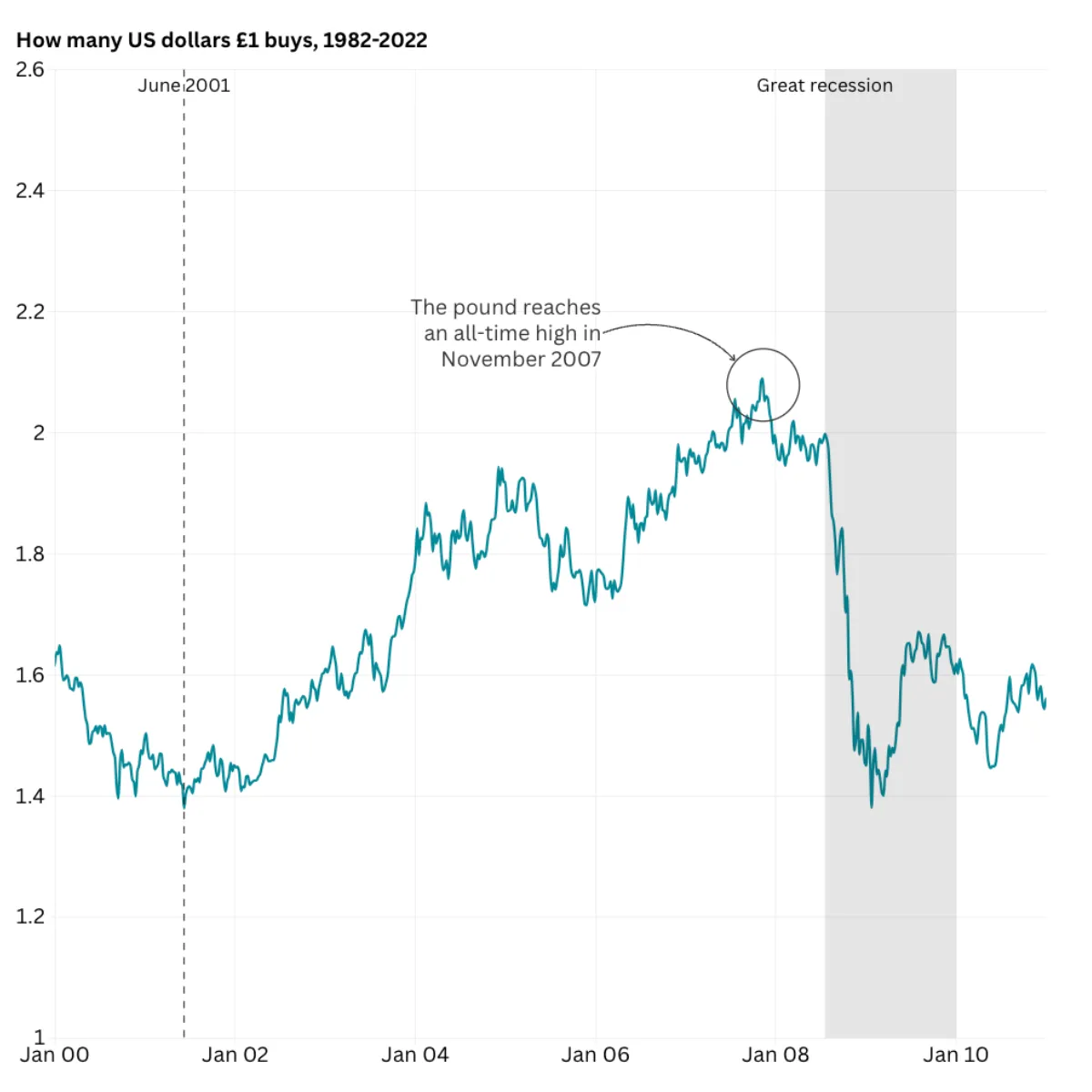 row-1-example-2-line-chart.png