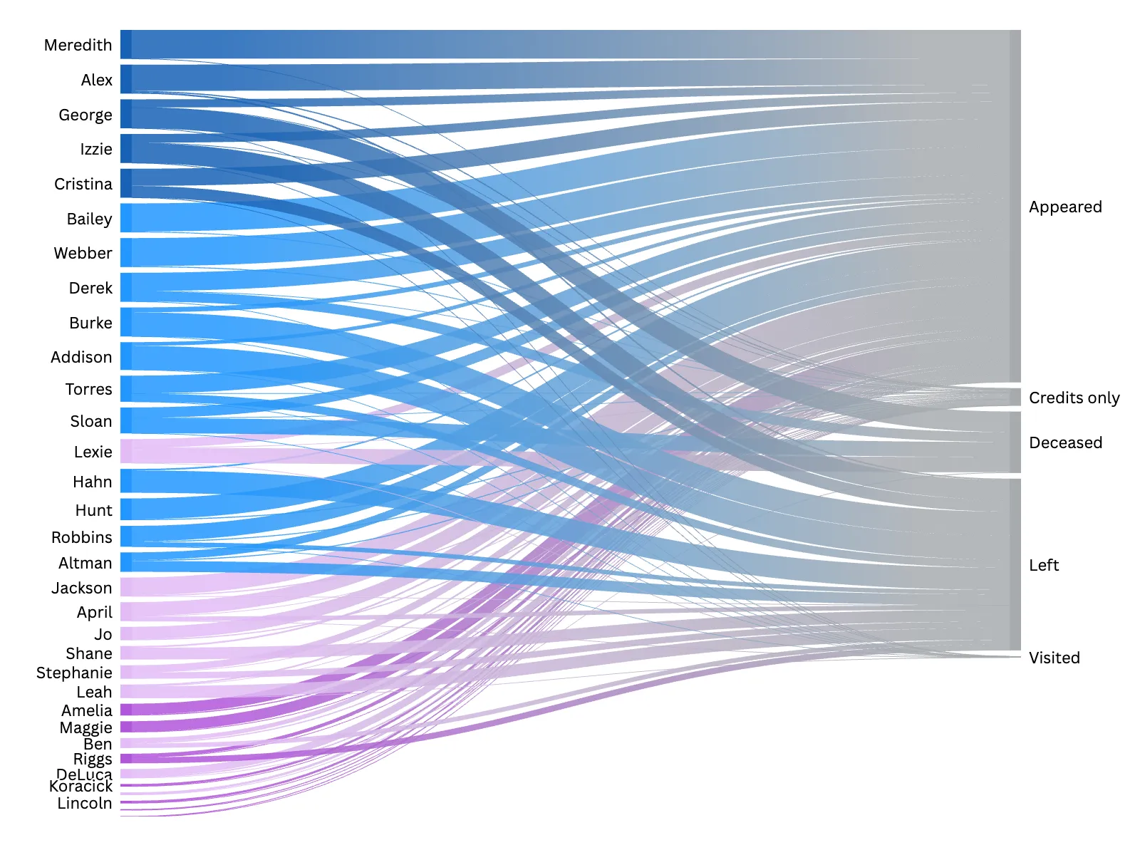 row-1-example-4-sankey.png