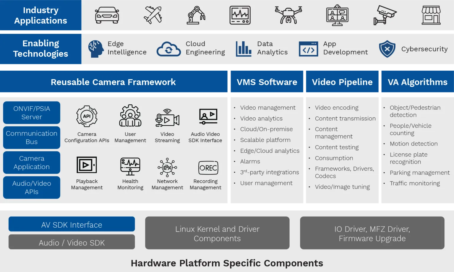key-components-of-e-eye-1536x920.png
