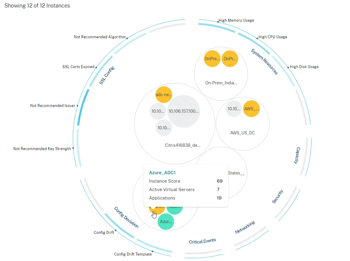 netscaler-adc-infrastructure-management.png