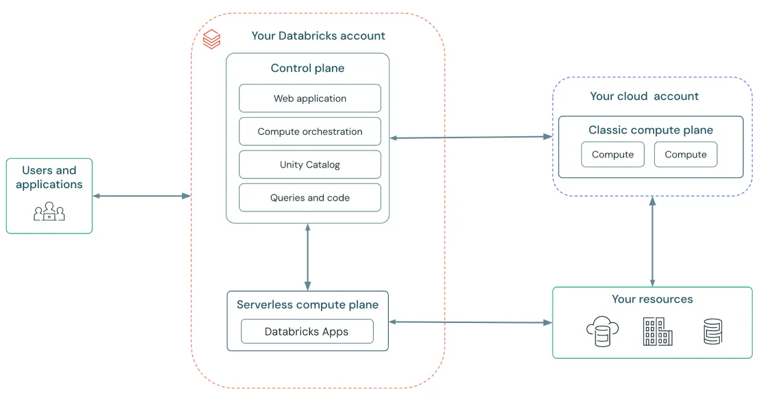 Databricks Apps2.png