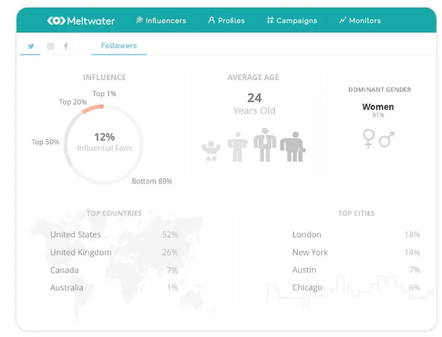 Meltwater Social Influencer Marketing Platform2.png