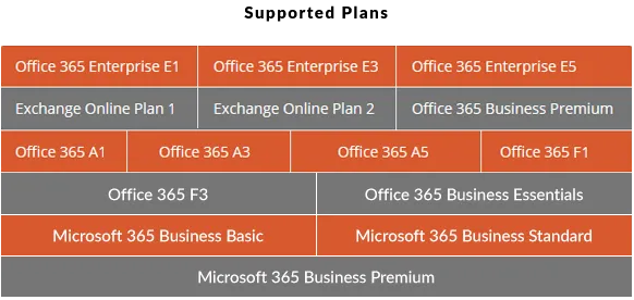 supported-plans.png