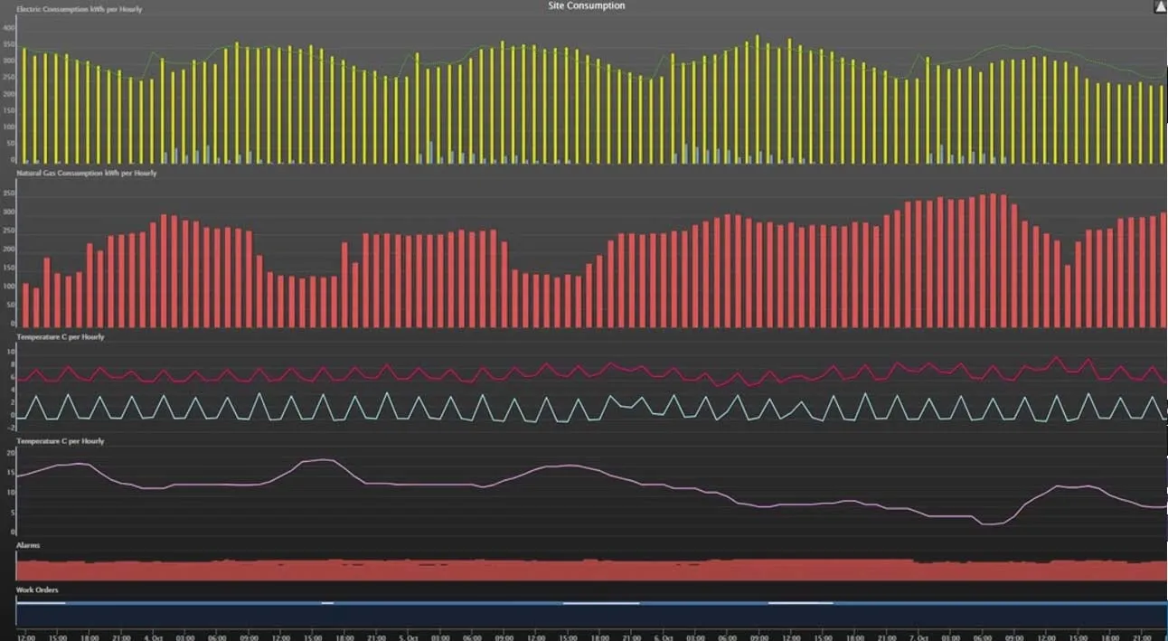 VxObserve-Benefit4-DYNAMIC%20ENERGY%20MGMT%20&%20COMPLIANCE.jpg