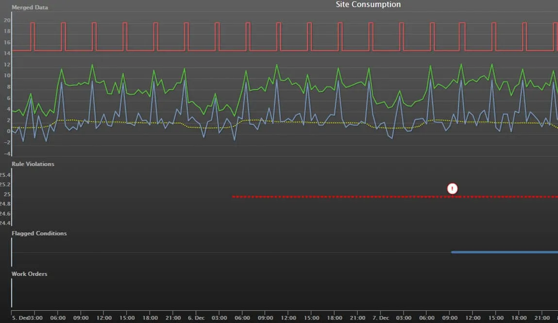 VxObserve-Benefit2-DRIVE%20PREDICTIVE%20MAINTENANCE.jpg