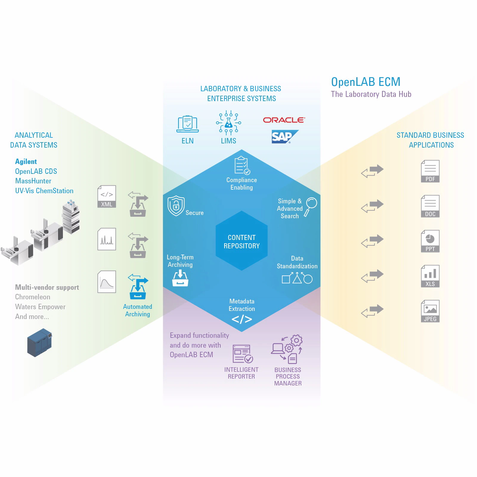 Laboratory-data-hub-web-image1.webp