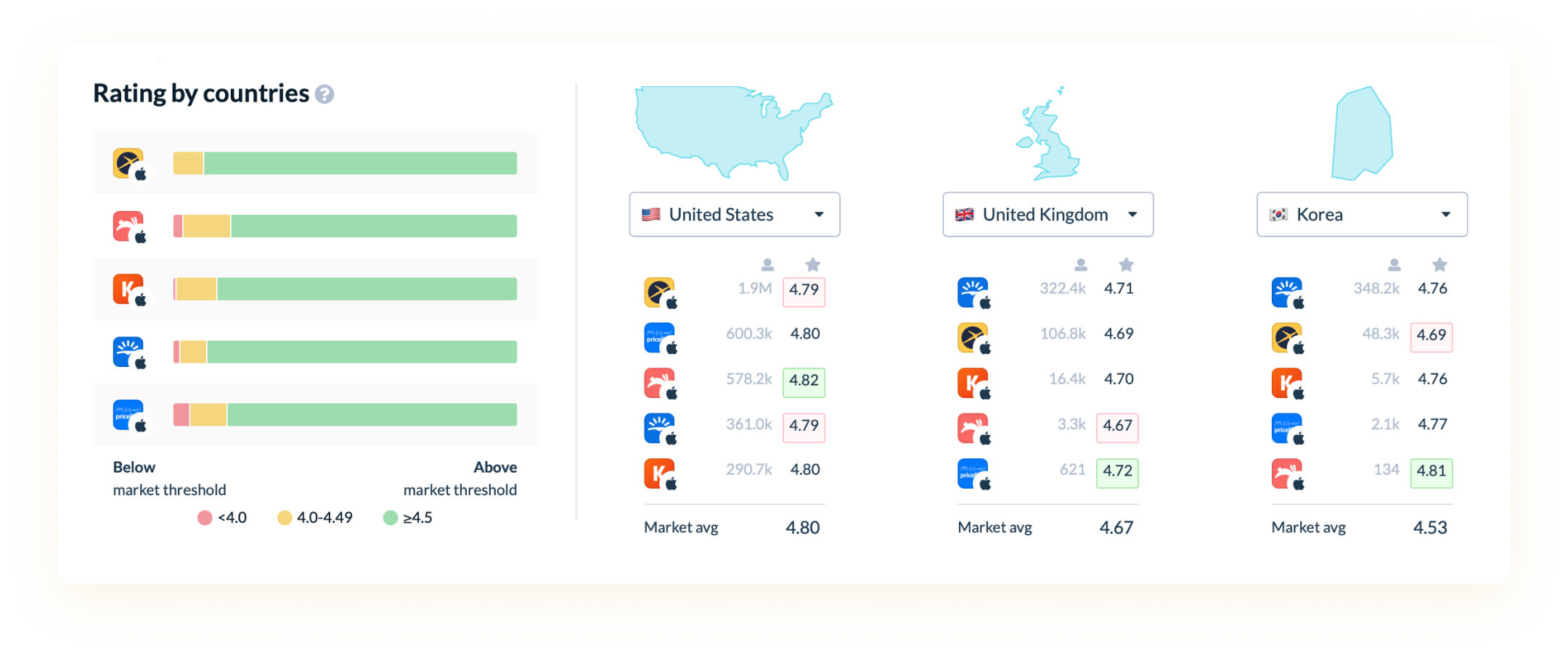 Rating by countries.webp