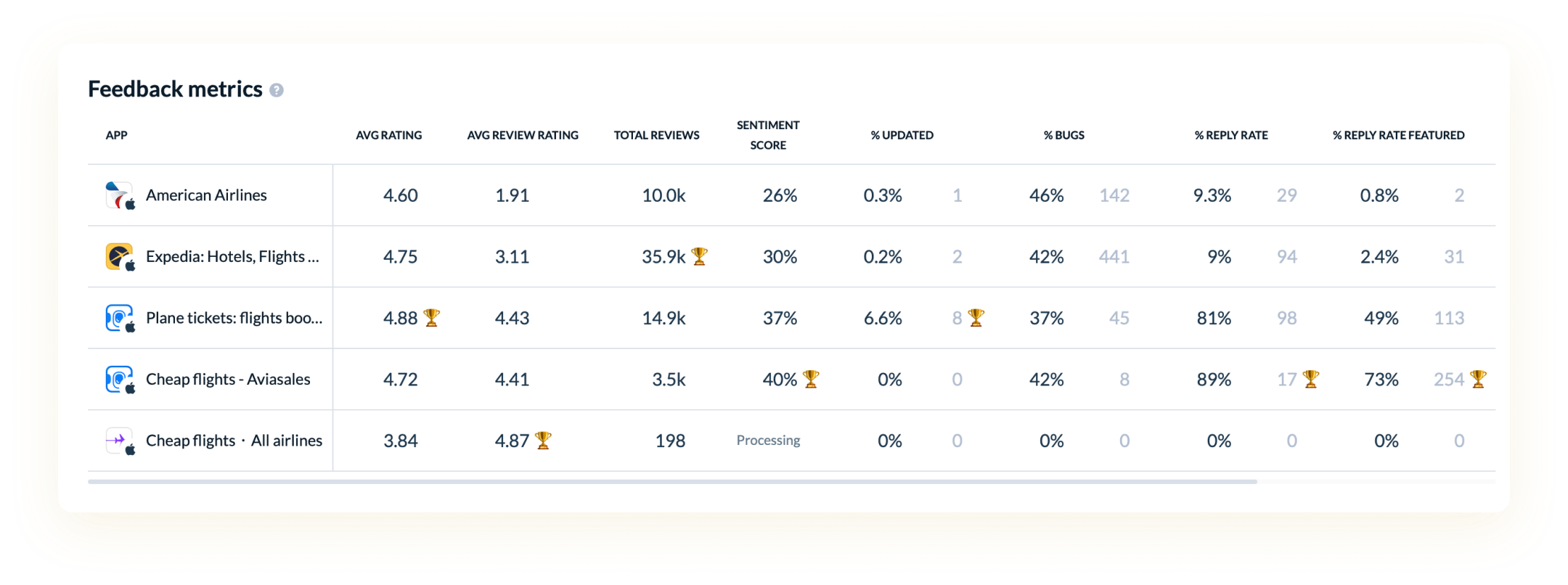 Feedback metrics.webp