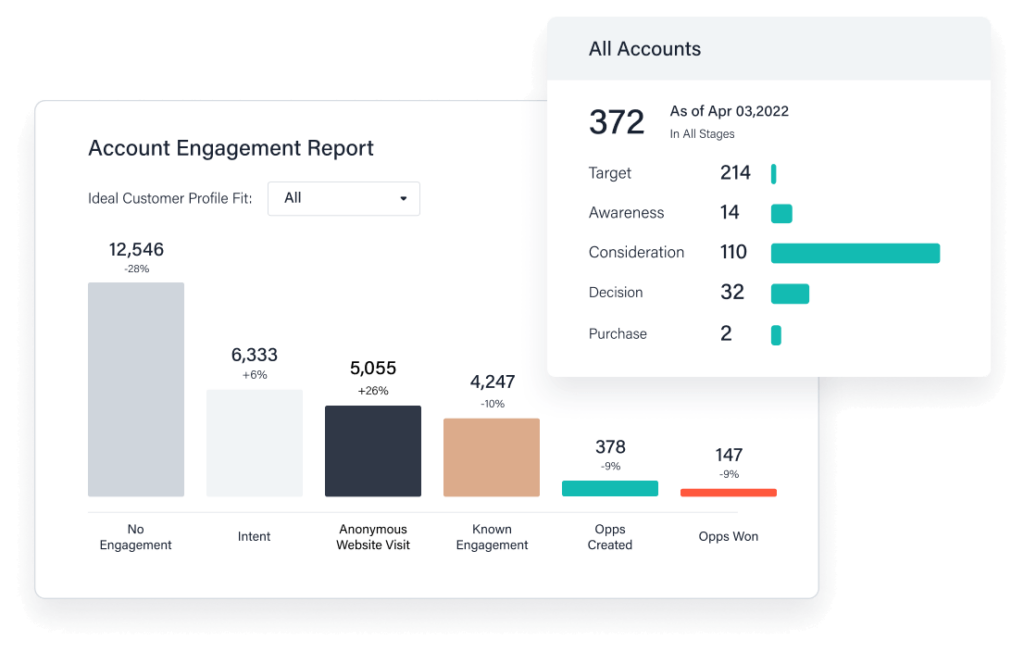 prioritize-the-best-accounts-1-1024x651.png.webp