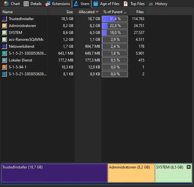 TreeSize-MainWindow_Users_Dark.png