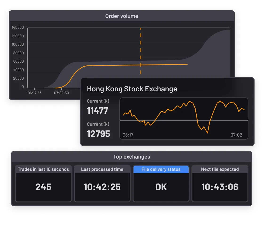 Geneos-stock-exchange_1.png