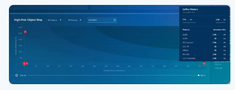 Rubrik User Intelligence2.png