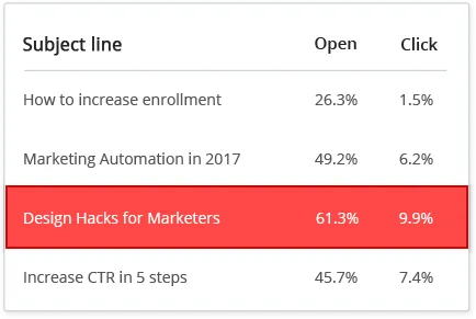 email-marketing-subject-line-reprt-3-1.png