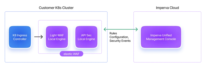 Imperva-Elastic-WAF.png.webp