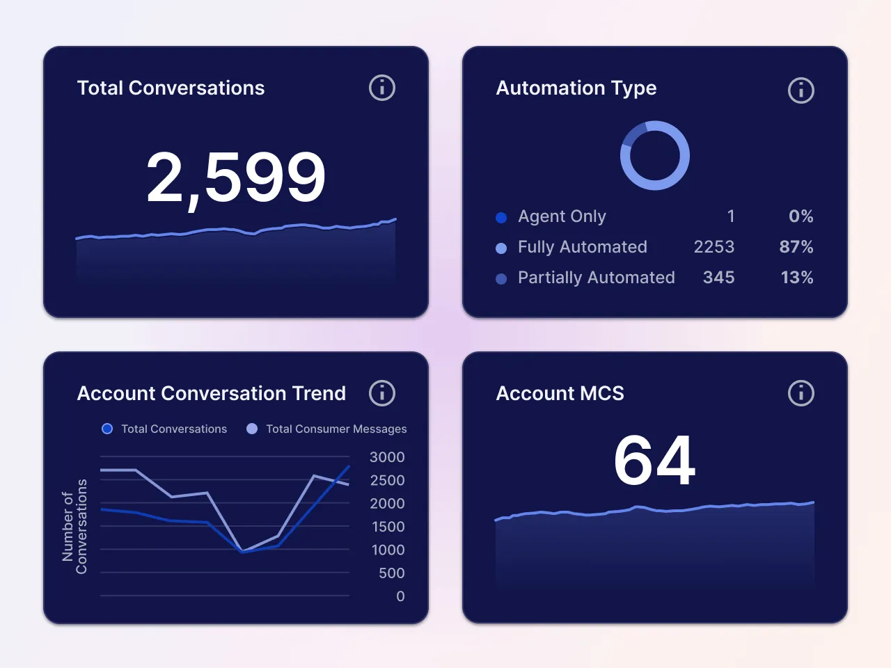 Conversational-Intelligence_Report-Center_Img_JV_1011@2x.png