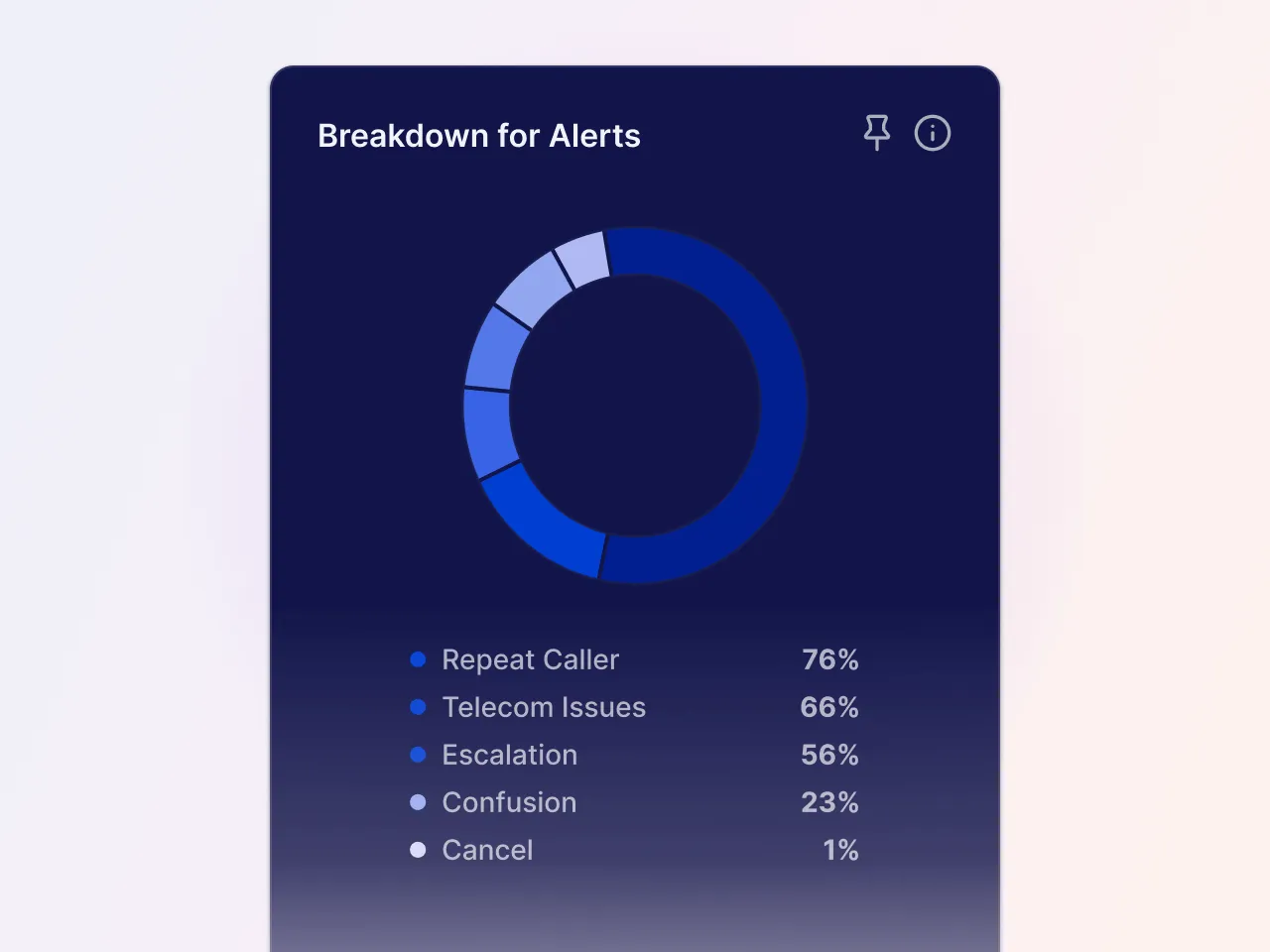 Conversational-Intelligence_Analytics-Studio_Img_JV_1011@2x.png