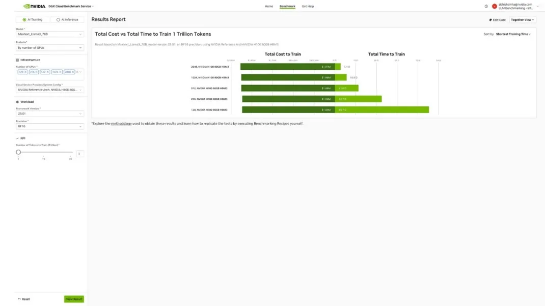 optimize-ai-workloads-dgx-cloud-benchmarking-ari.jpg