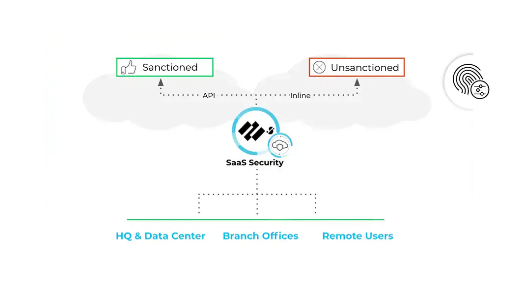 access-governance.webp