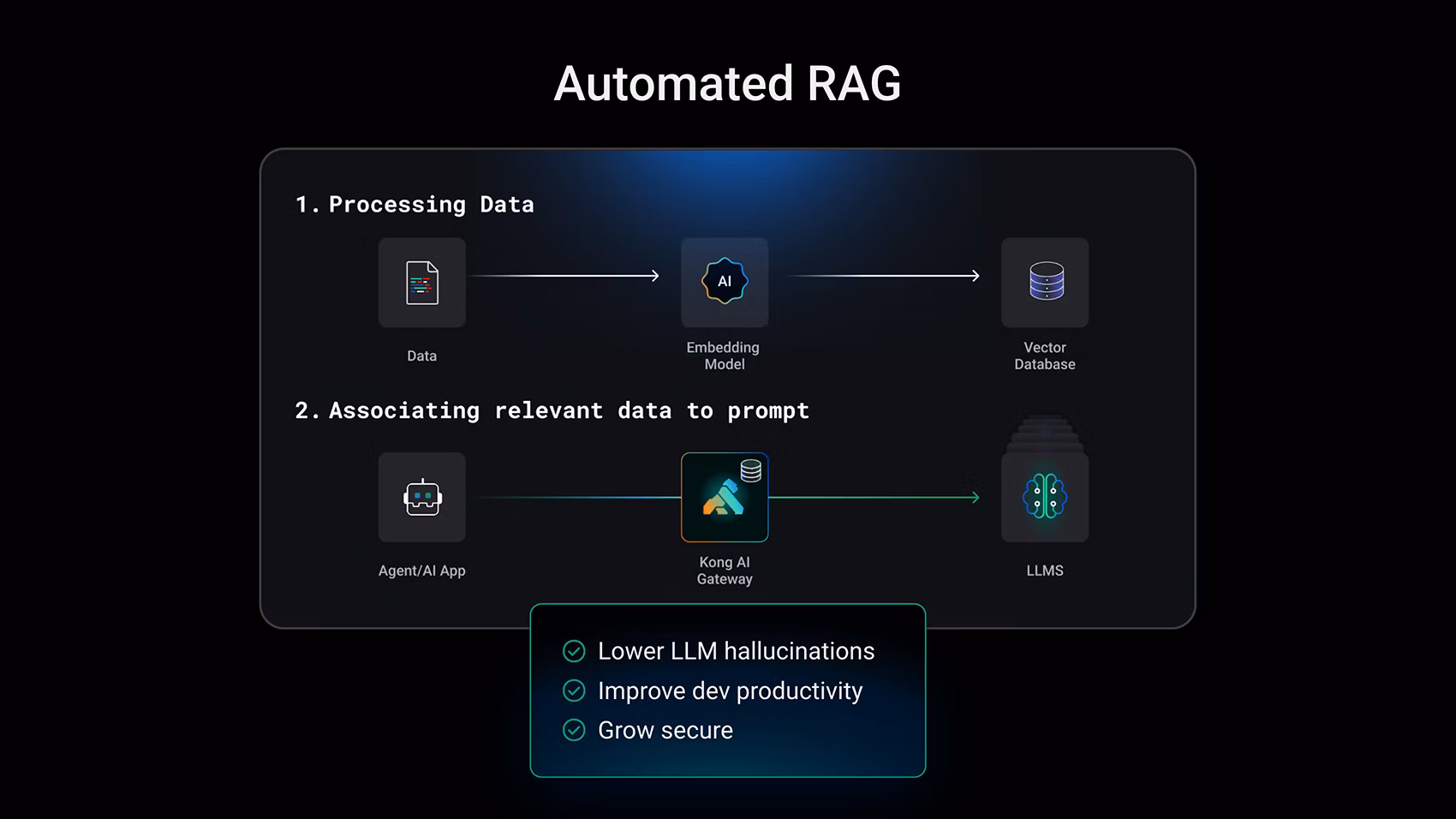 67ed455b-graphic-simplify-rag-pipelines.avif