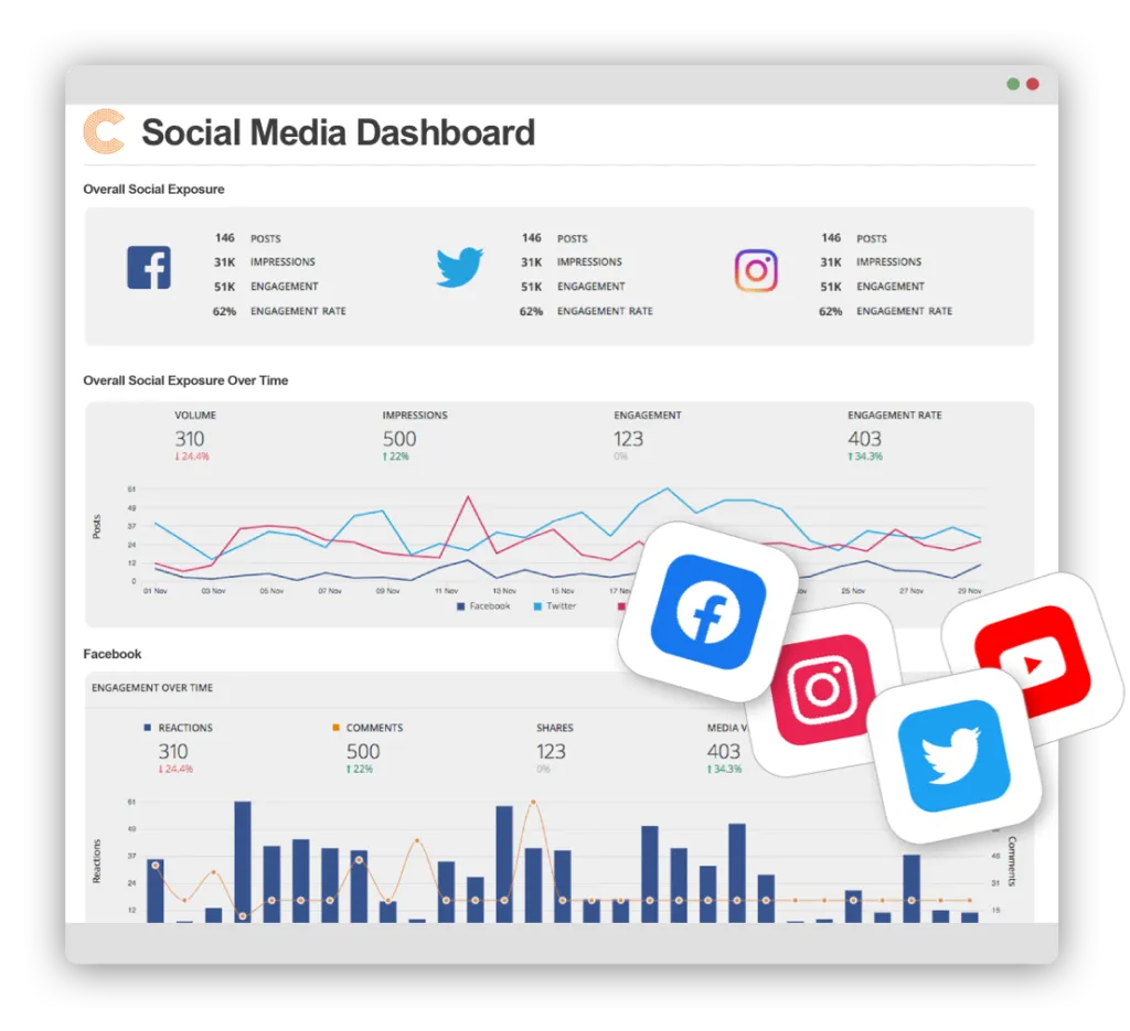 Social-media-Dashboard-1024x935.png