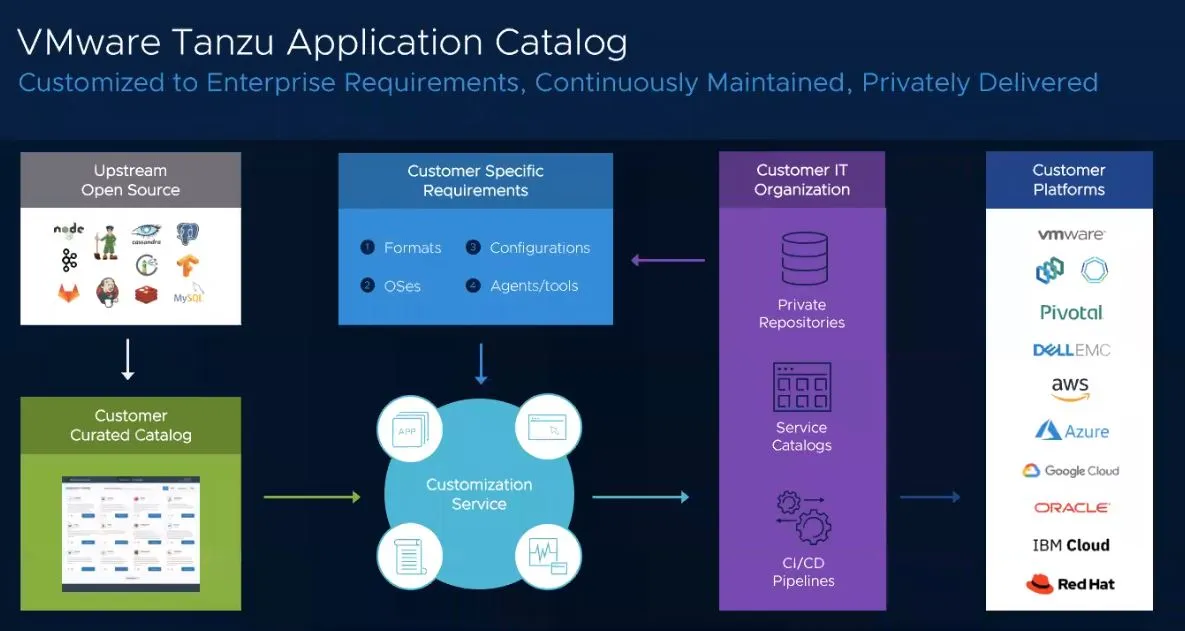 VMware-Tanzu-App-Catalog.jpg