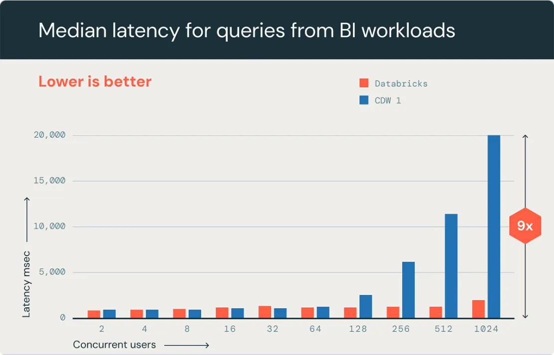 Databricks SQL4.png