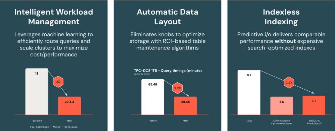 Databricks SQL3.png